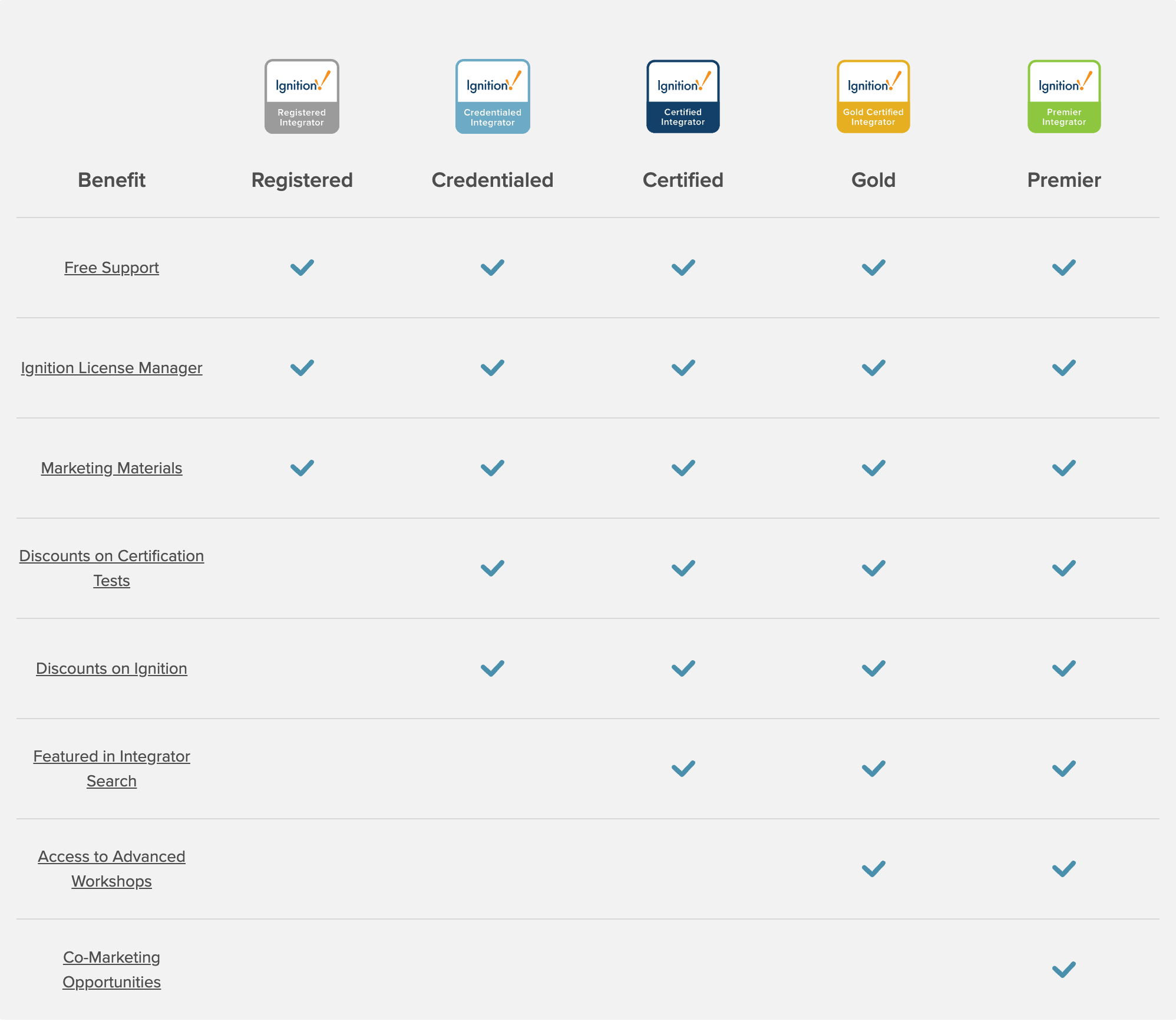 What Is A System Integrator? Inductive Automation
